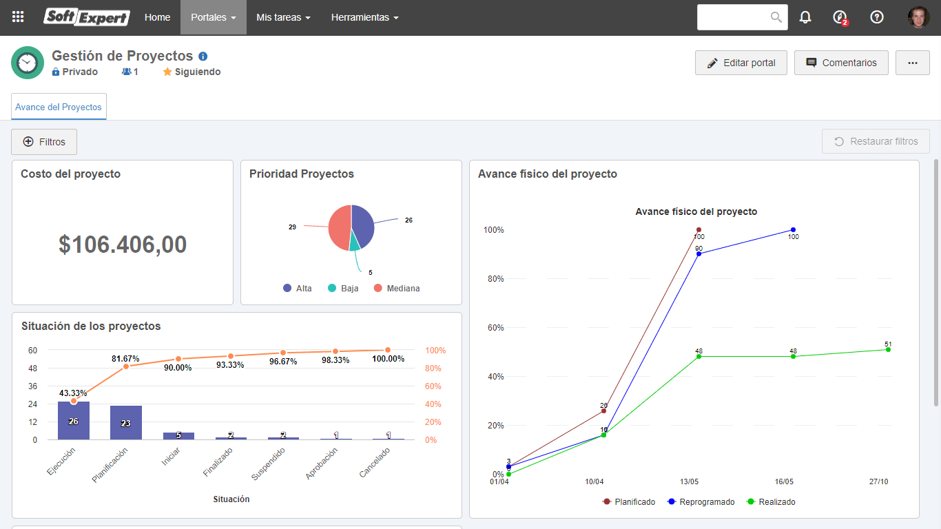 Eficiencia en la gestión de proyectos