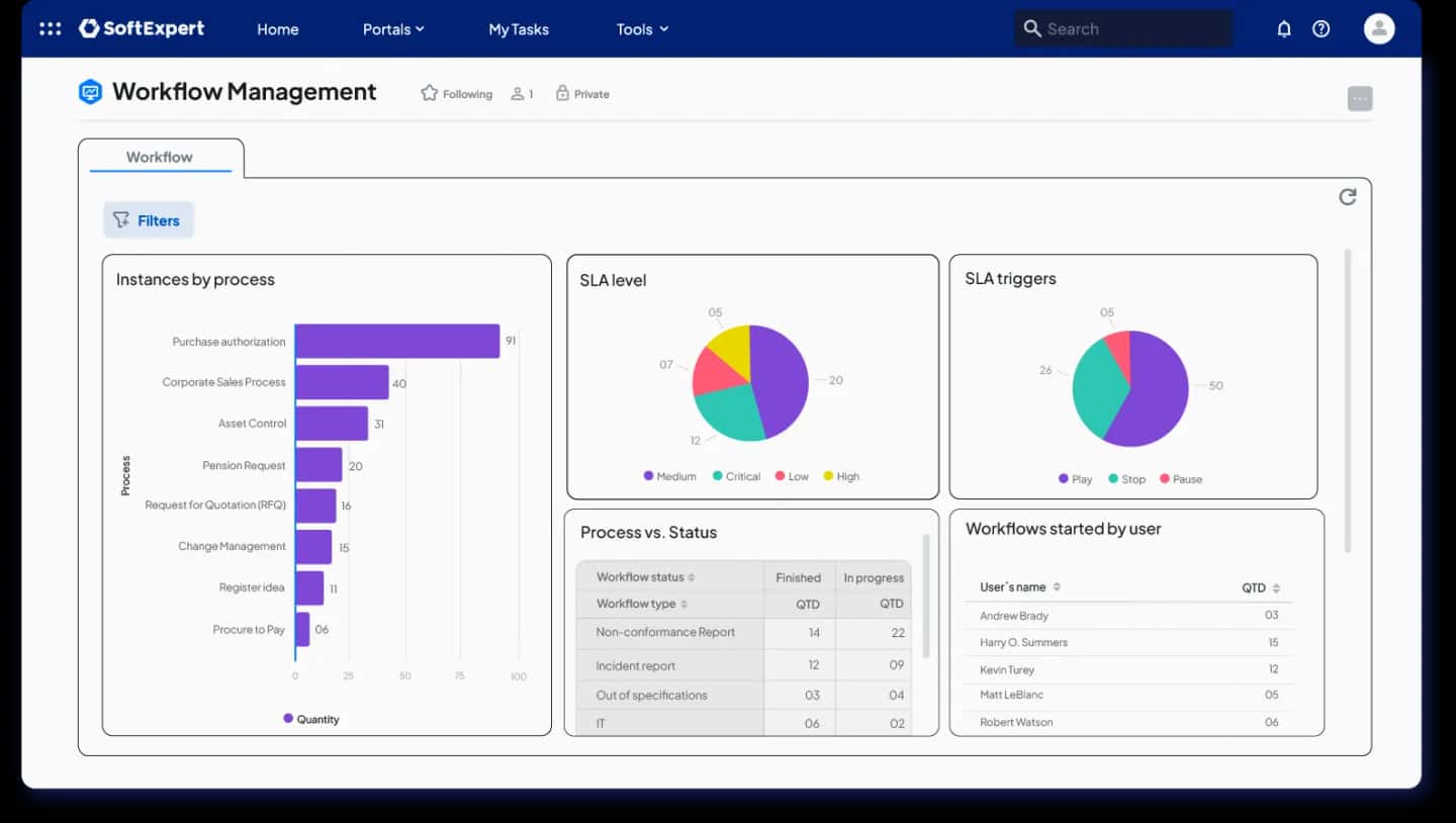 Advanced-monitoring-and-analytics tools.webp