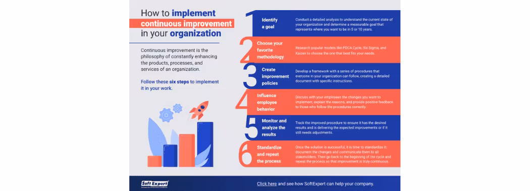 how-to-implement-continuous-improvement-in-your-organization