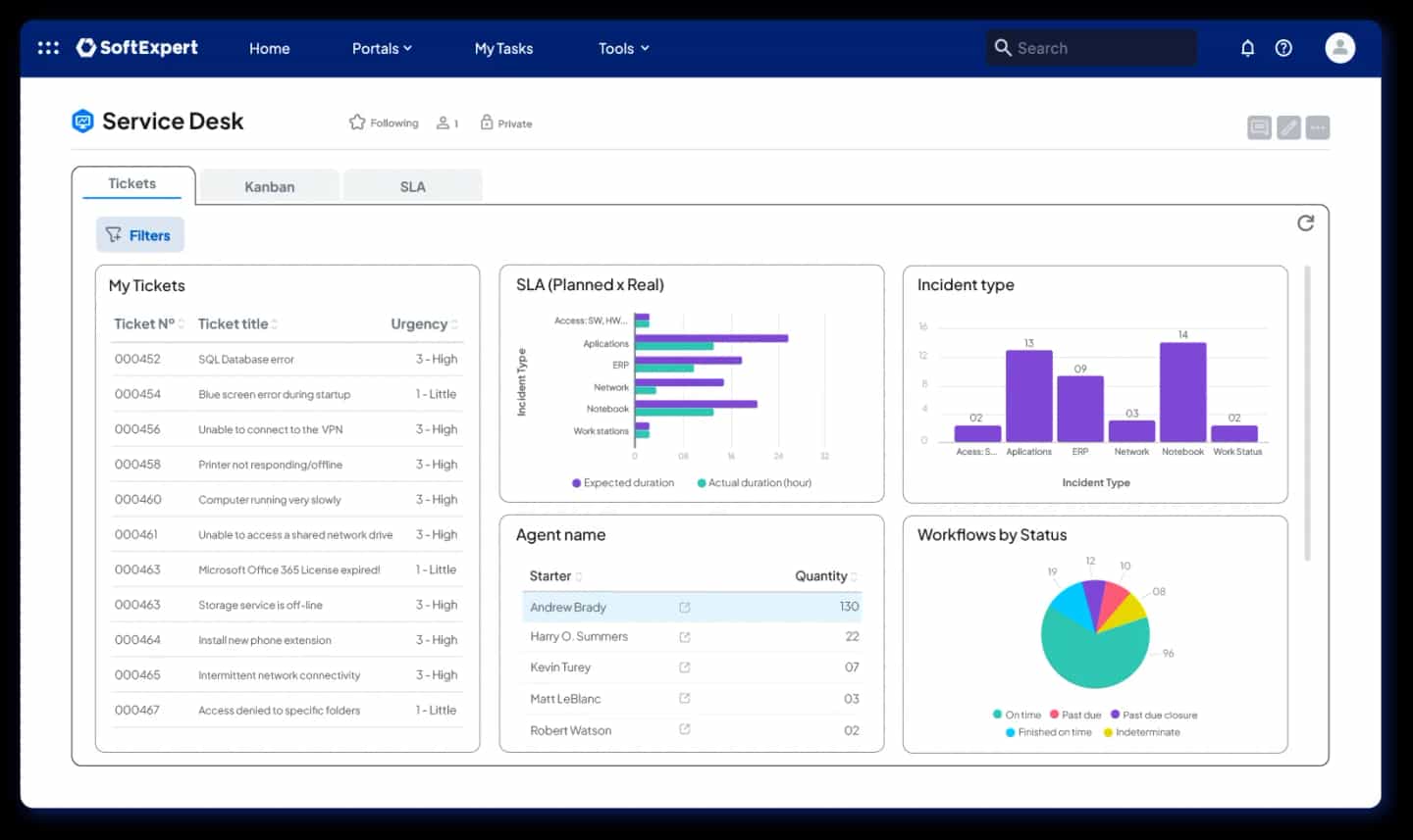 enterprise-service-management-esm-2.webp