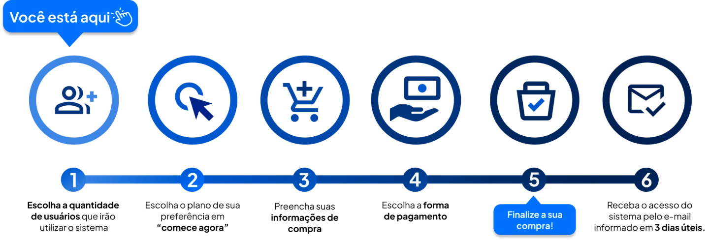 processo-de-contratacao